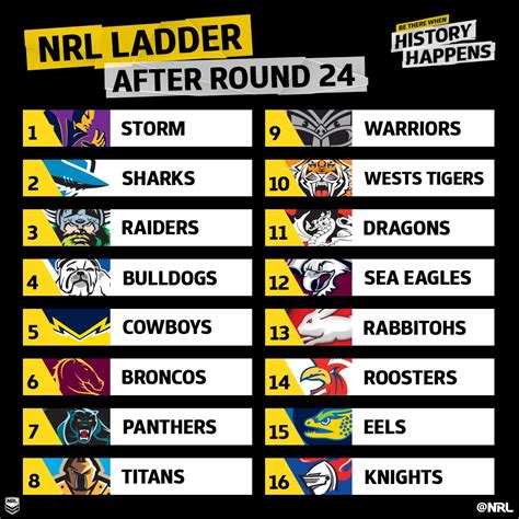 pacific racing nrl guide 2024 round 5|Draw, NRL Scores, Results for 2024 NRL Premiership .